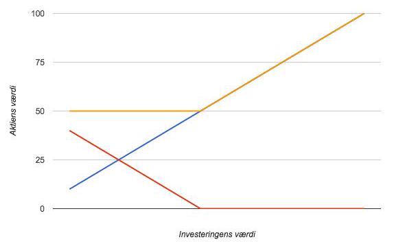 Billede af hedging af en investering Billede af hedging af en investering